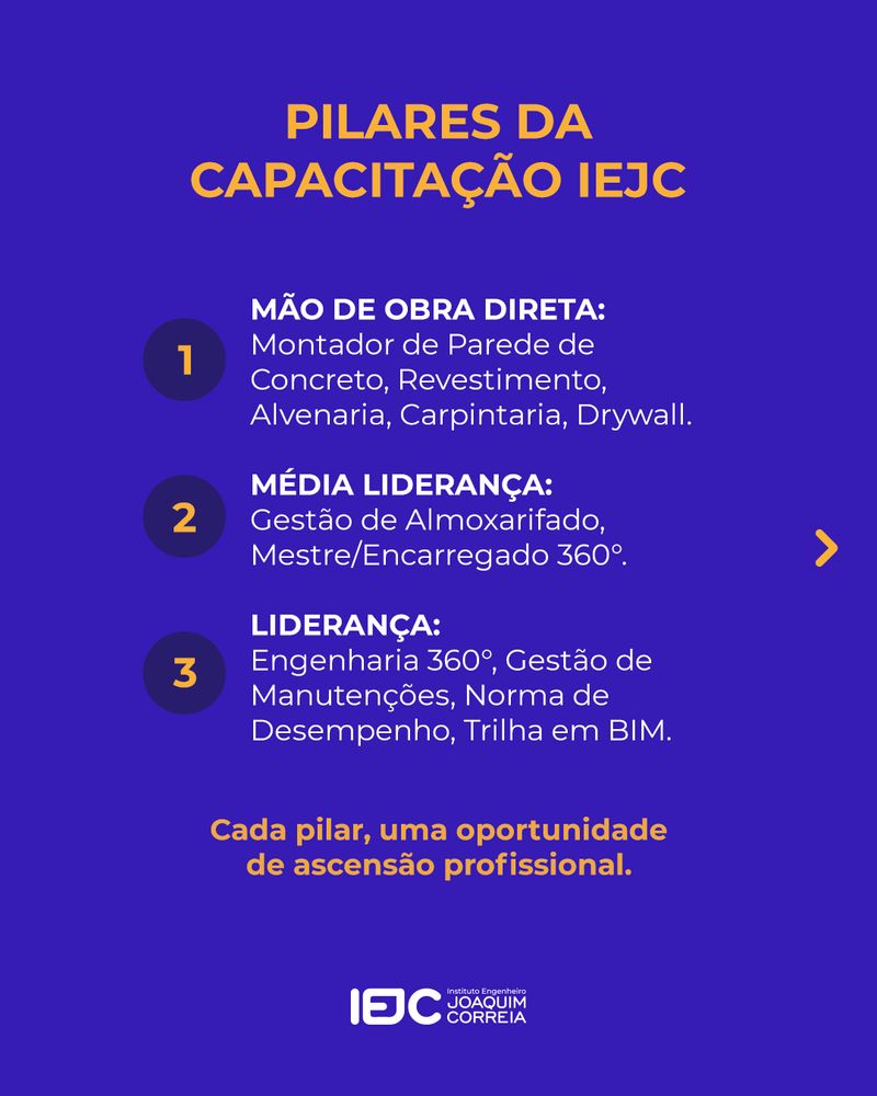 Carrossel: Metodologia transformadora 3