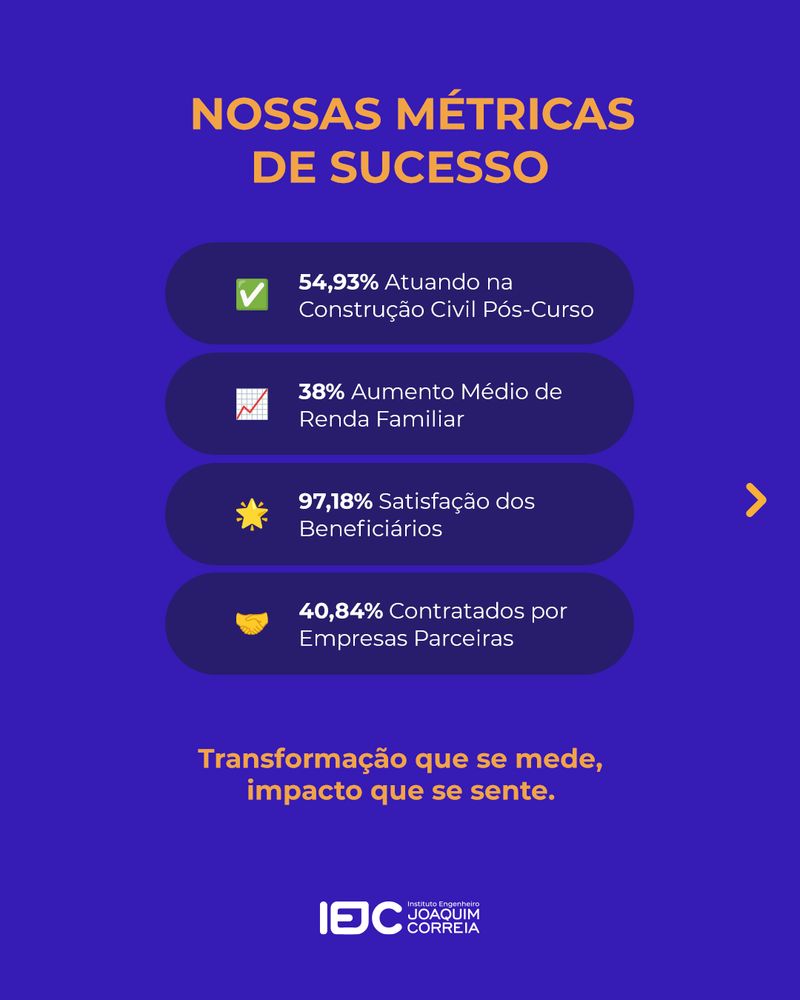 Carrossel: Metodologia transformadora 5